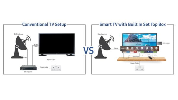 Samsung 65" 4K Smart UHD TV UA65RU7100RSER - Series 7 - Image 2